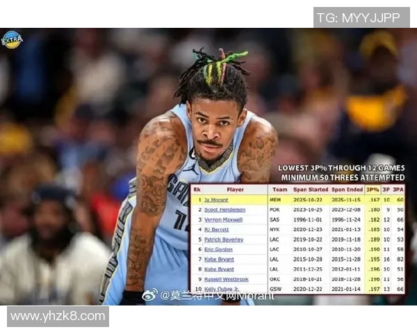 贾莫兰特的篮球之路：从天才少年到NBA明星的奋斗历程